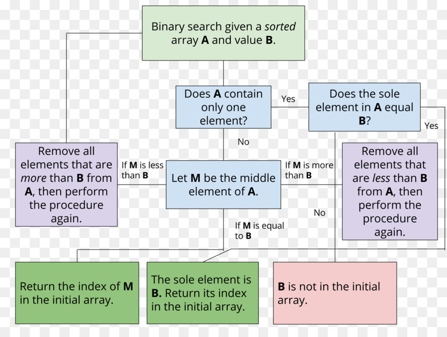 Miniatura，Diagrama De PNG