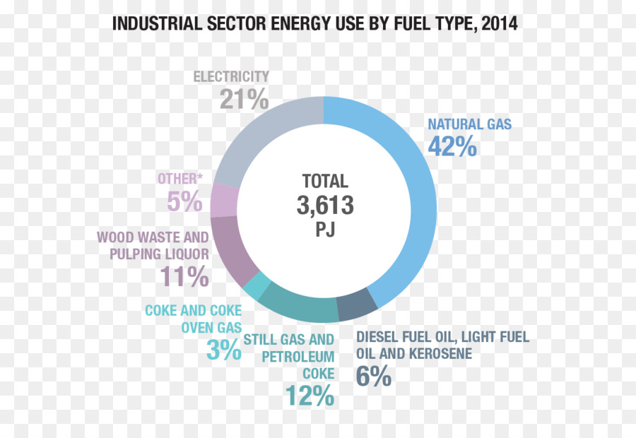 Gas Natural，La Energía PNG