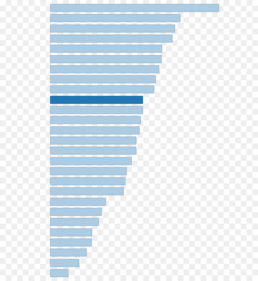 Estados Unidos，Guerra Comercial PNG