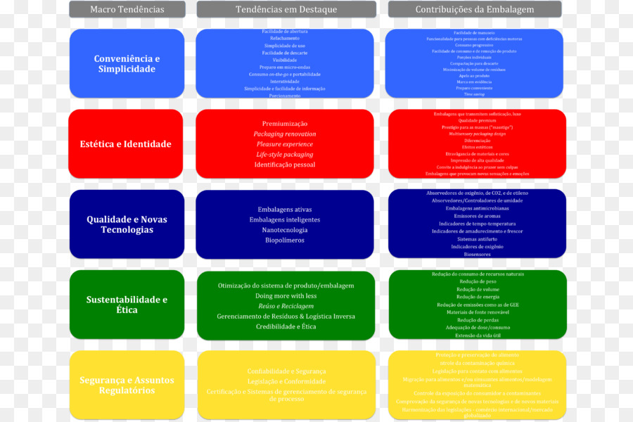 Embalaje Y Etiquetado，Ventas PNG