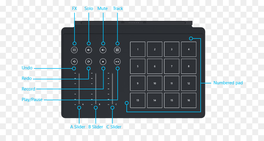 Teclados Numéricos，Portátil PNG