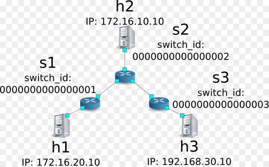 El Componente Electrónico De La，Circuito Electrónico PNG