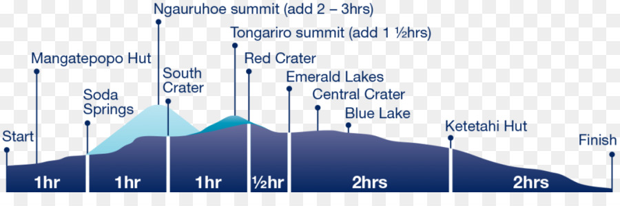 Monte Tongariro，Travesía Alpestre De Tongariro PNG