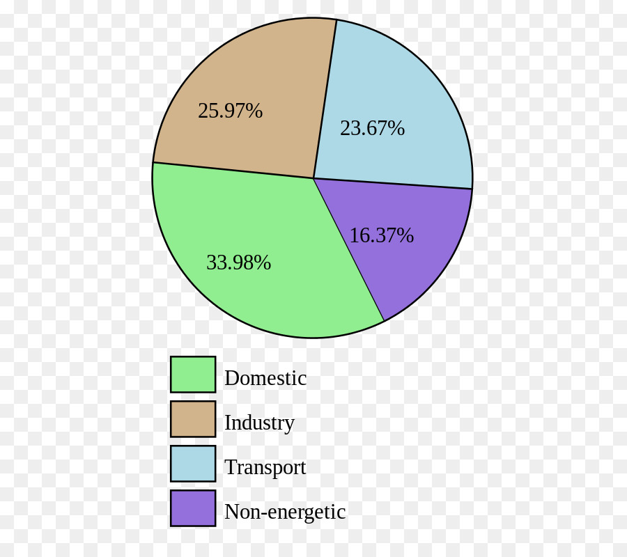 Bélgica，La Energía PNG