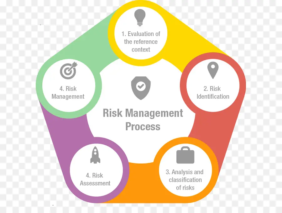 La Gestión Del Riesgo，Riesgo PNG