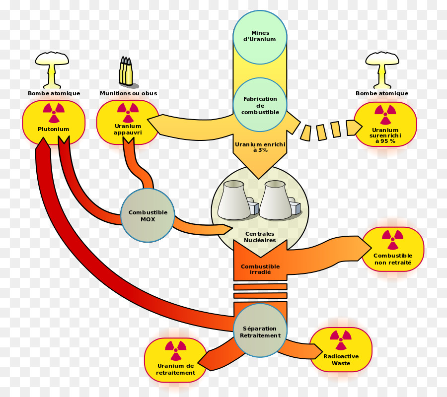 Ciclo De Combustible Nuclear，La Energía Nuclear PNG