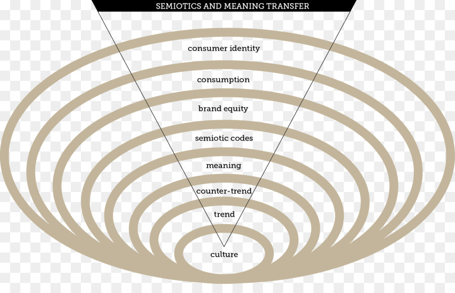 La Semiótica，La Semiótica De La Cultura PNG