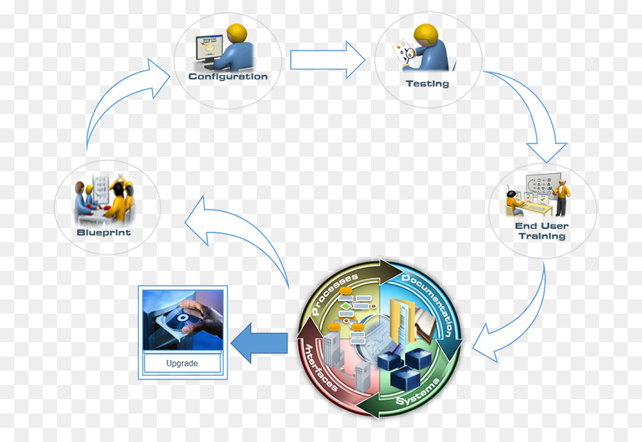 Proyecto，Gestión De Proyectos PNG