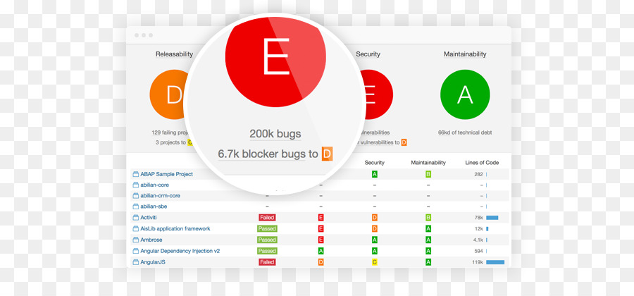 Sonarqube，Sonarro PNG