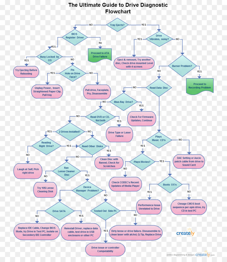 La Prehistoria，Diagrama De PNG