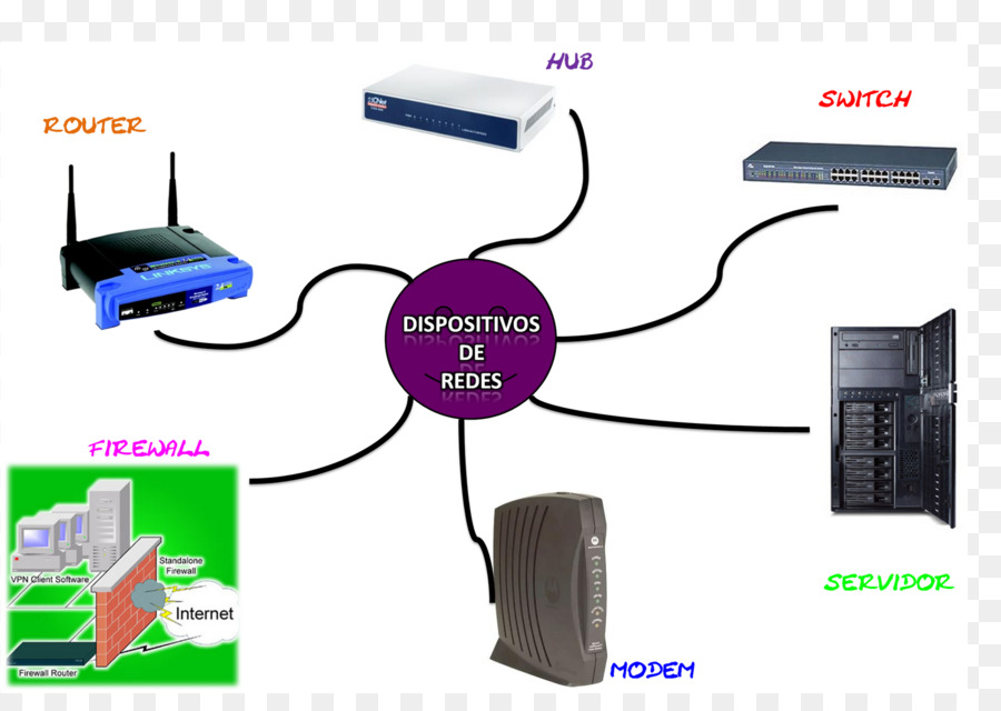 Cable Eléctrico，Red De Computadoras PNG