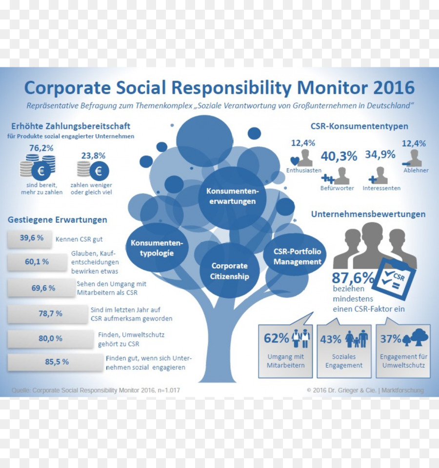 La Responsabilidad Social Corporativa，Responsabilidad Social PNG