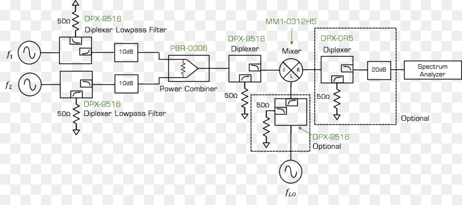 Frecuencia Del Mezclador，Analizador De Espectro PNG