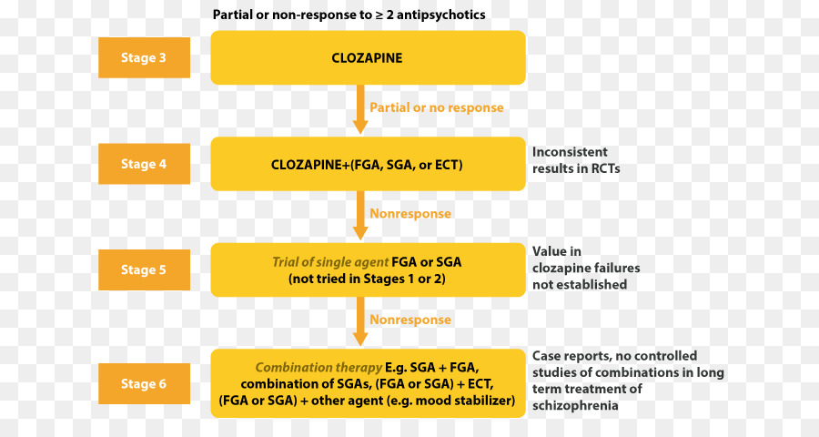 La Clozapina，La Esquizofrenia PNG