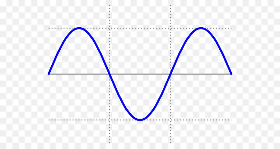 De Onda Sinusoidal，Seno PNG