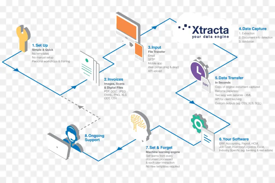 Diagrama De，Software Informático PNG