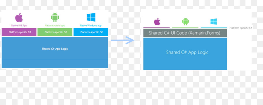 Xamarin，Documento PNG