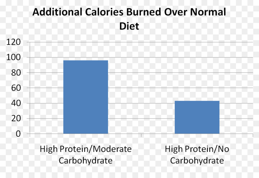 Por Qué Engordamos，Carbohidrato PNG