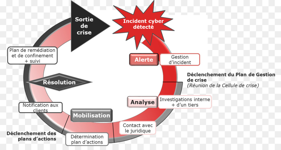 La Gestión De La Crisis，La Crisis De Las Herramientas De Gestión De Reflexión Para La Toma De Decisiones PNG