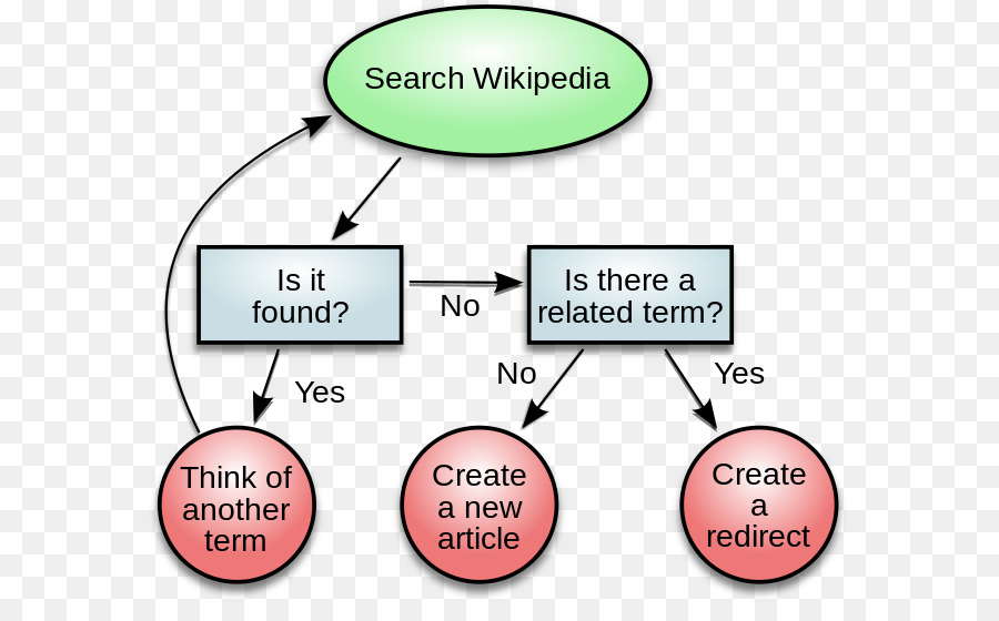 Diagrama De，Sistema De Información De PNG