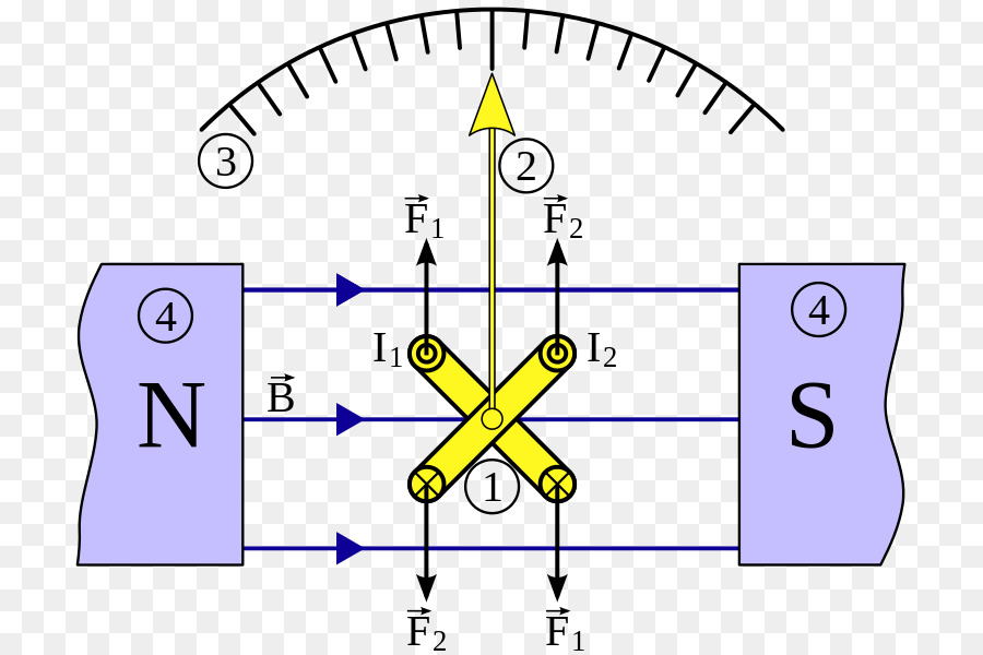 Diagrama De Campo Magnético，Imán PNG