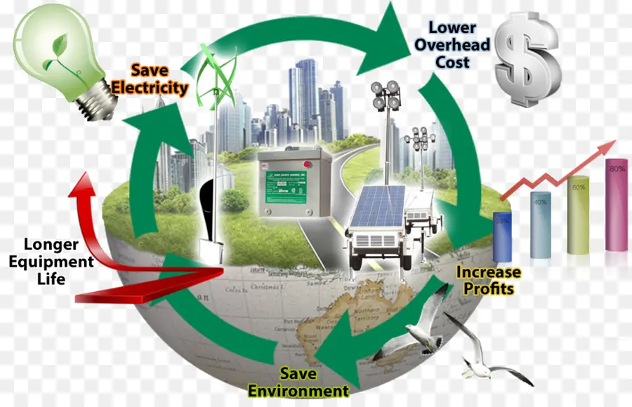 Infografía De Sostenibilidad，Ambiente PNG