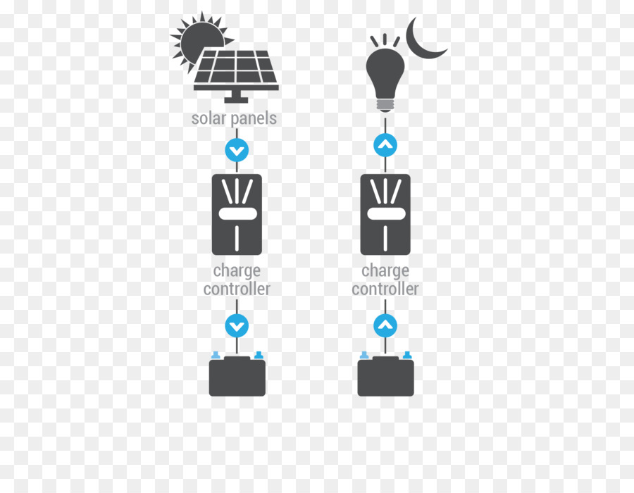 Control De Calidad，Sistema De Energía Independiente PNG