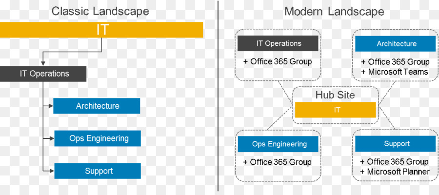 Organización，Multimedia PNG