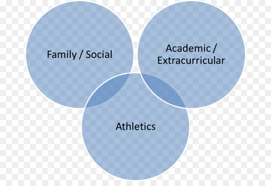 Diagrama De Venn，Comparación PNG