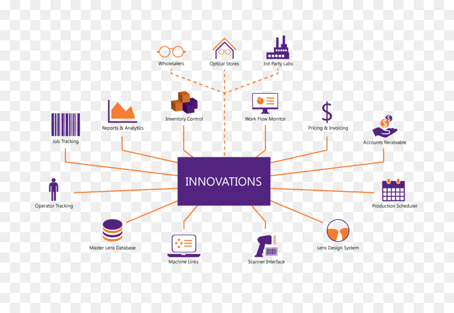 Diagrama De，Laboratorio PNG