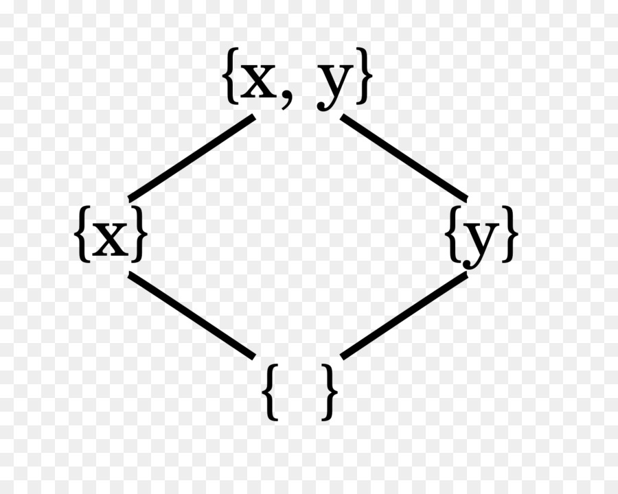 Diagrama De Hasse，Punto PNG