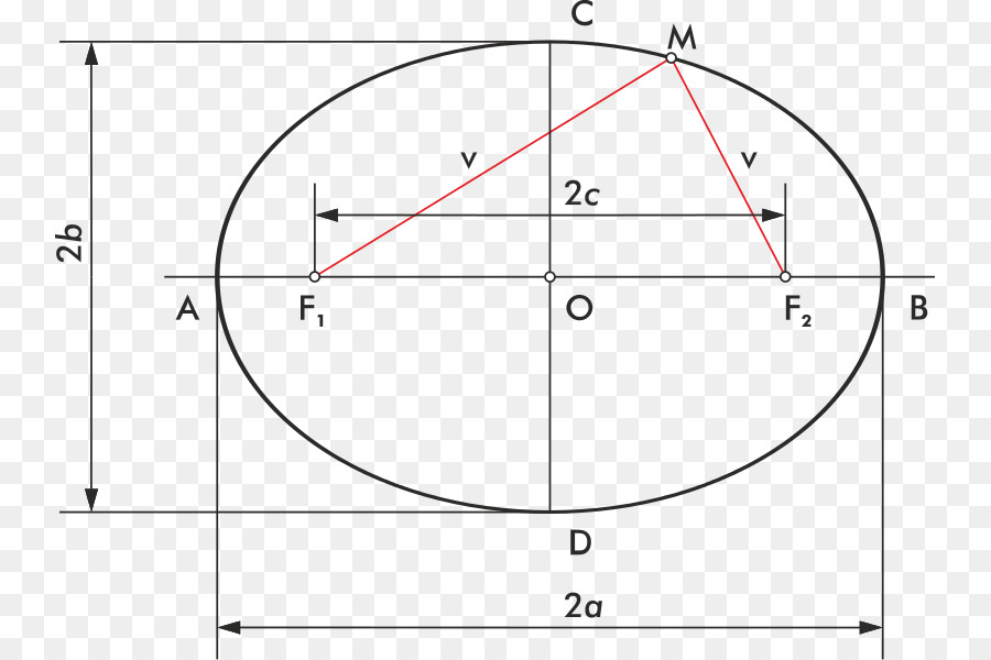 Círculo，Elipse PNG