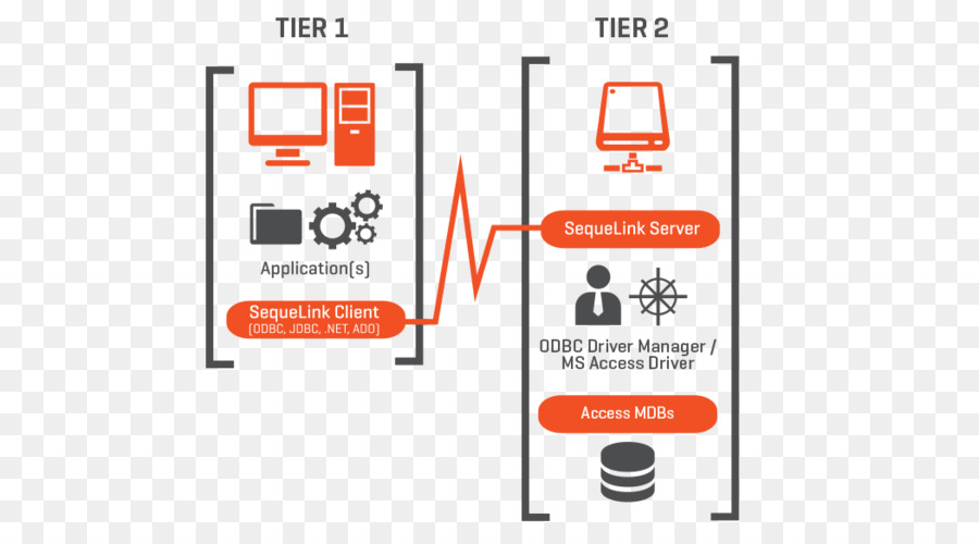 Base De Datos，Base De Datos Oracle PNG