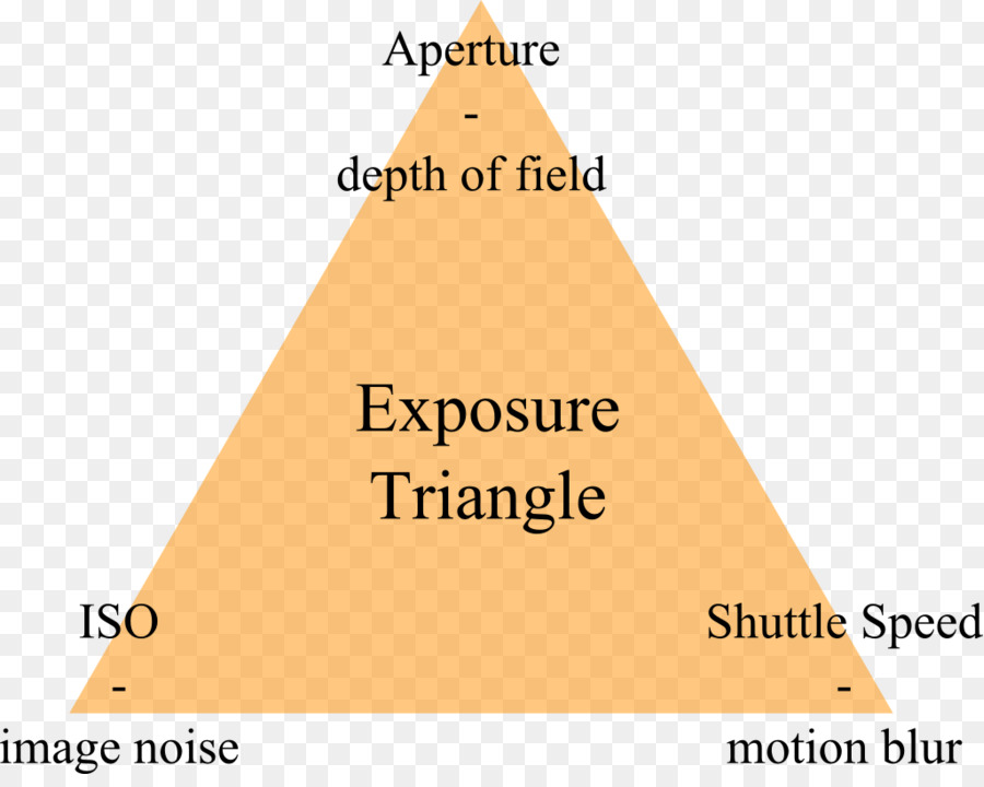 Triángulo，Siguiente Salto PNG