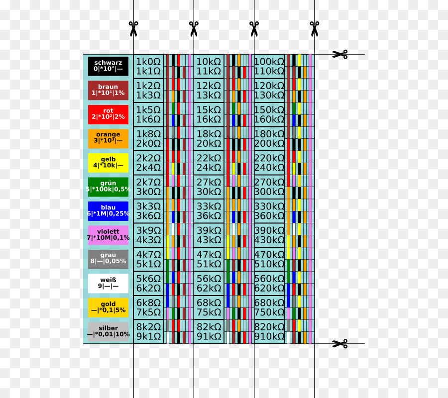 Eseries De Números Preferidos，Resistor PNG