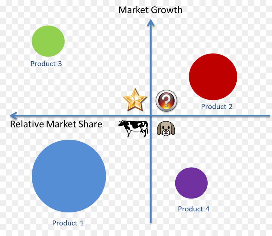 Gráfico De Cuota De Mercado，Gráfico PNG