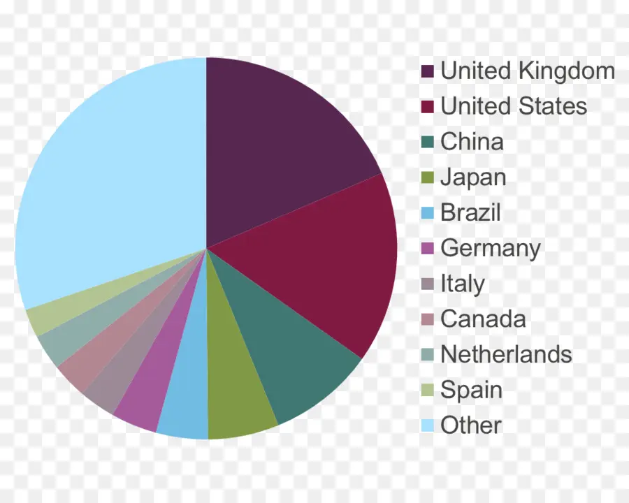 Gráfico Circular，Cuadro PNG