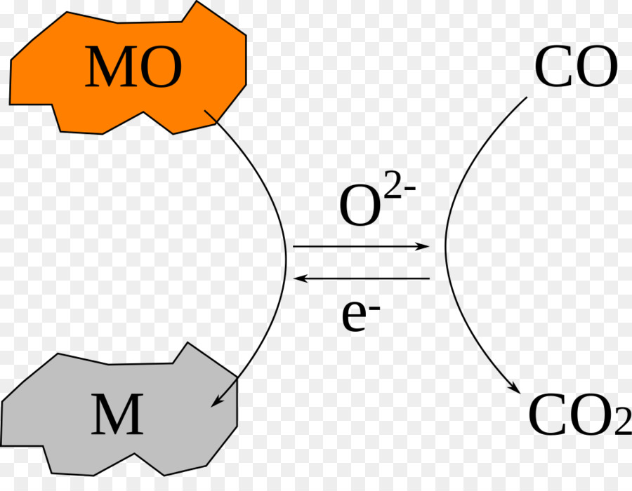 El Monóxido De Carbono，Gas PNG