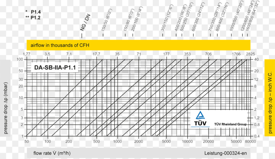 Diagrama De，Gráfico PNG