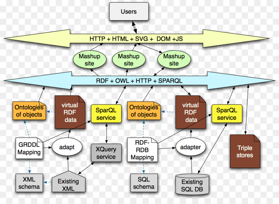 La Web Semántica，Aswc PNG