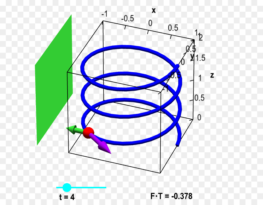 Integral De Línea，Integral PNG