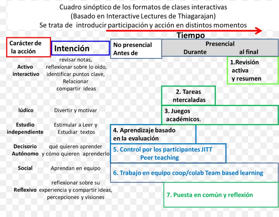 Formatos De Clase Interactivos，Educación PNG