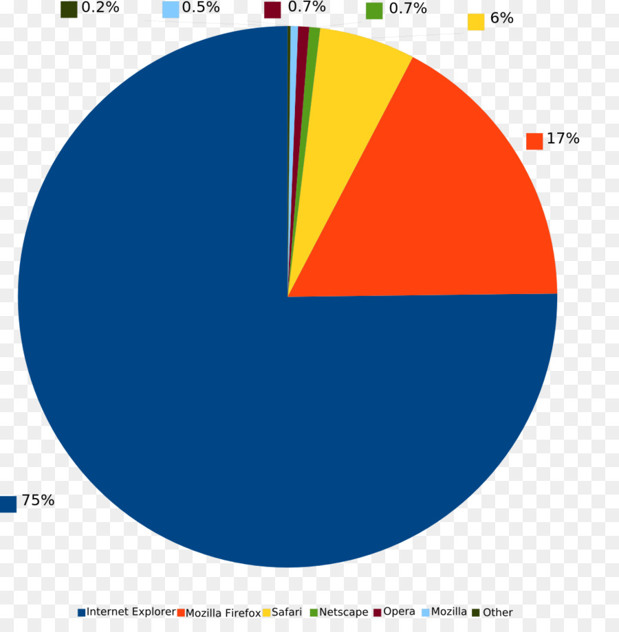 1968 Juegos Olímpicos De Invierno，Juegos Olímpicos PNG