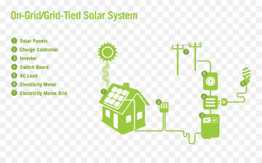 Diagrama Del Sistema Solar，Paneles Solares PNG