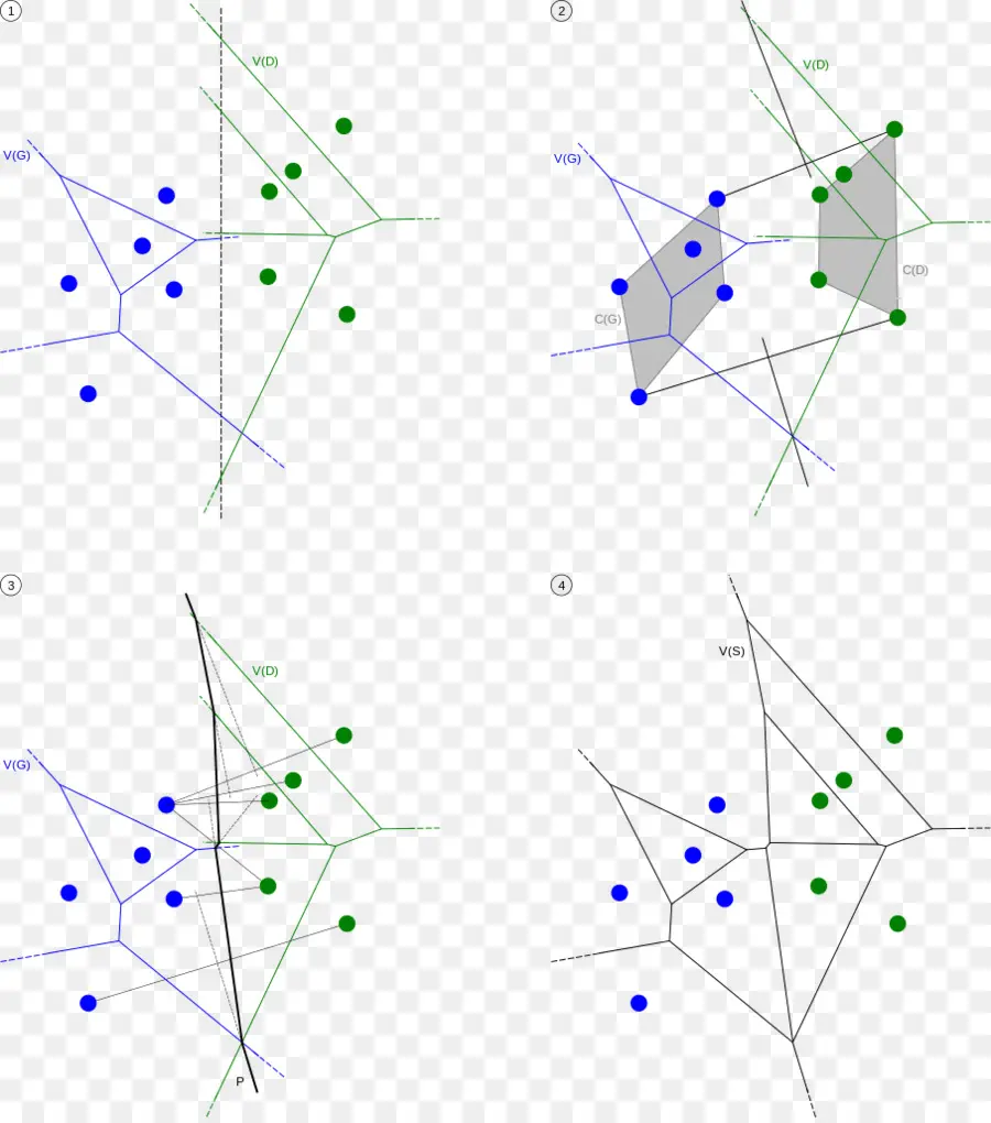 Diagrama De，Diagrama De Voronoi PNG