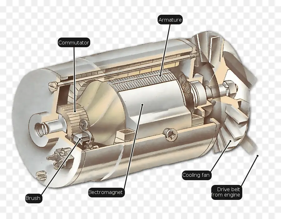 El Dínamo，Generador Eléctrico PNG