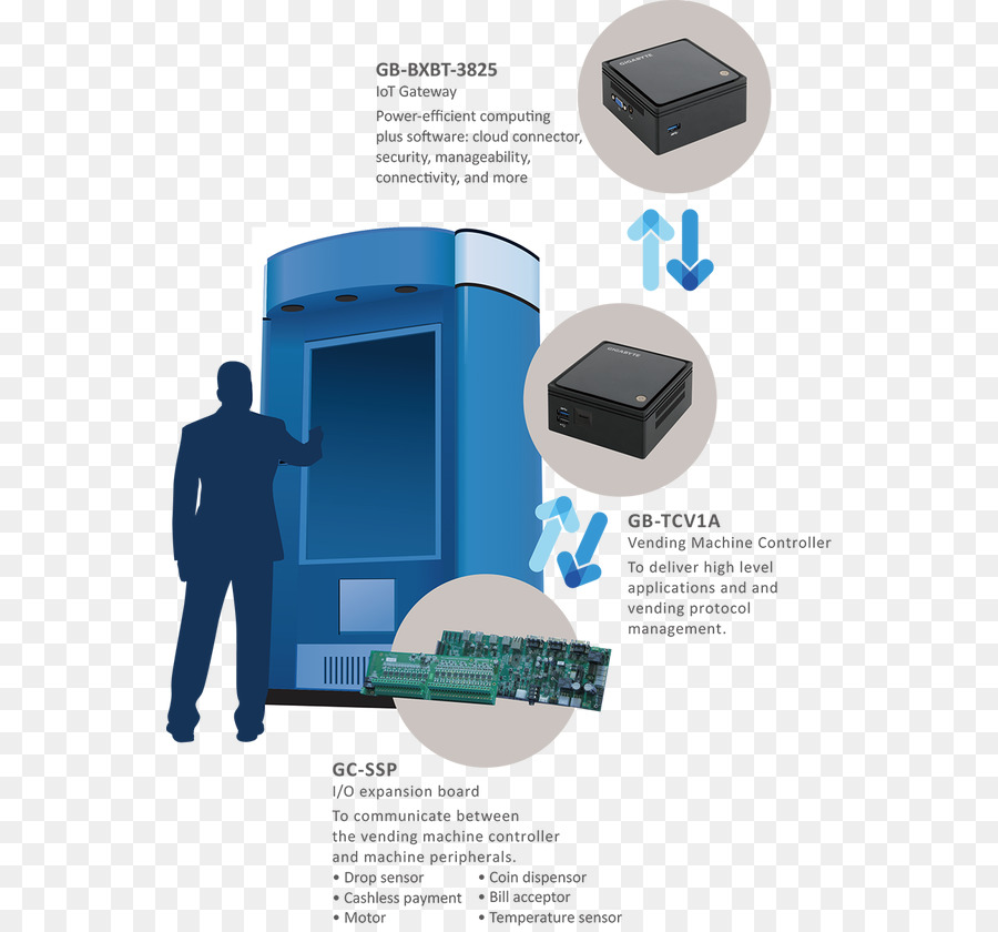 Máquinas Expendedoras，Internet De Las Cosas PNG