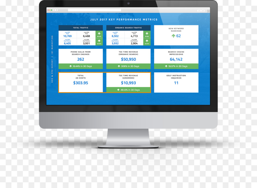 Monitores De Computadora，Marketing PNG