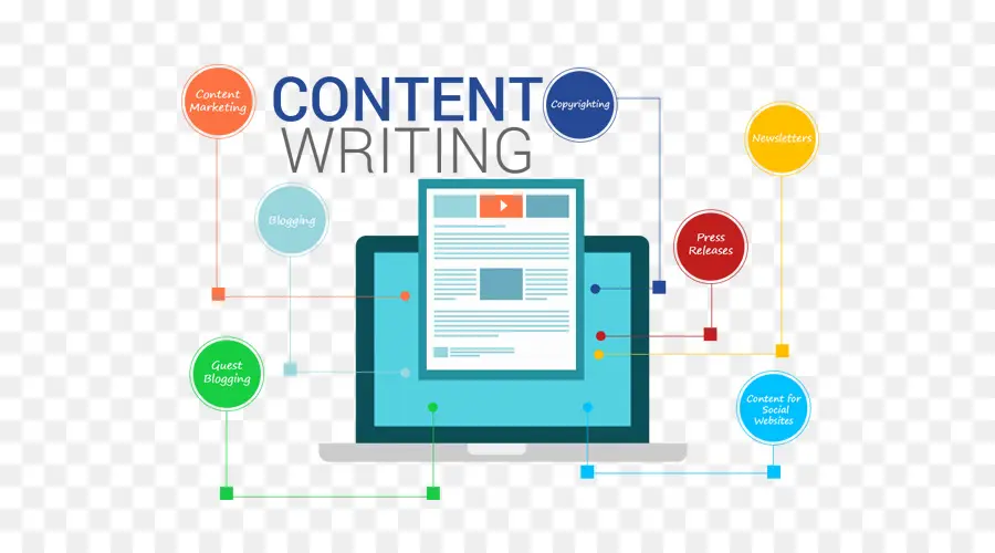 Sitio Web Content Writer，La Escritura De Contenido PNG