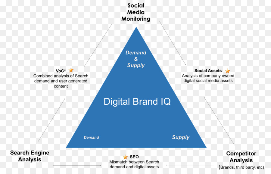 Diagrama De，Angulo PNG